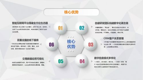雙碳目標(biāo)下的工業(yè)互聯(lián)網(wǎng)數(shù)據(jù)服務(wù) 提升廢舊物資流通效率的必由之路