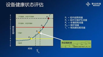 釋放機(jī)器潛能——數(shù)據(jù)分析對工業(yè)互聯(lián)網(wǎng)的價(jià)值（上） 工業(yè)互聯(lián)網(wǎng)數(shù)據(jù)服務(wù)