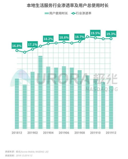 2019年第四季度移動互聯(lián)網(wǎng)行業(yè)數(shù)據(jù)研究報(bào)告 王者榮耀DAU領(lǐng)跑，工業(yè)互聯(lián)網(wǎng)數(shù)據(jù)服務(wù)崛起