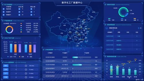 重慶涪陵 文谷數字化工廠獲區領導肯定，工業互聯網數據服務賦能產業升級