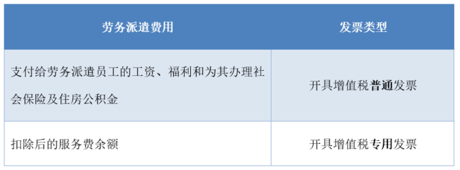 干貨！財務人員必須知道，這幾種勞務服務銷售收入不能開具專票