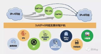 浦東新區(qū)信息產(chǎn)業(yè)簡(jiǎn)報(bào)2018年第18期 網(wǎng)絡(luò)信息技術(shù)開發(fā)